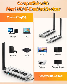 Visoud dual-band frequency hopping minimizes interference during streaming.