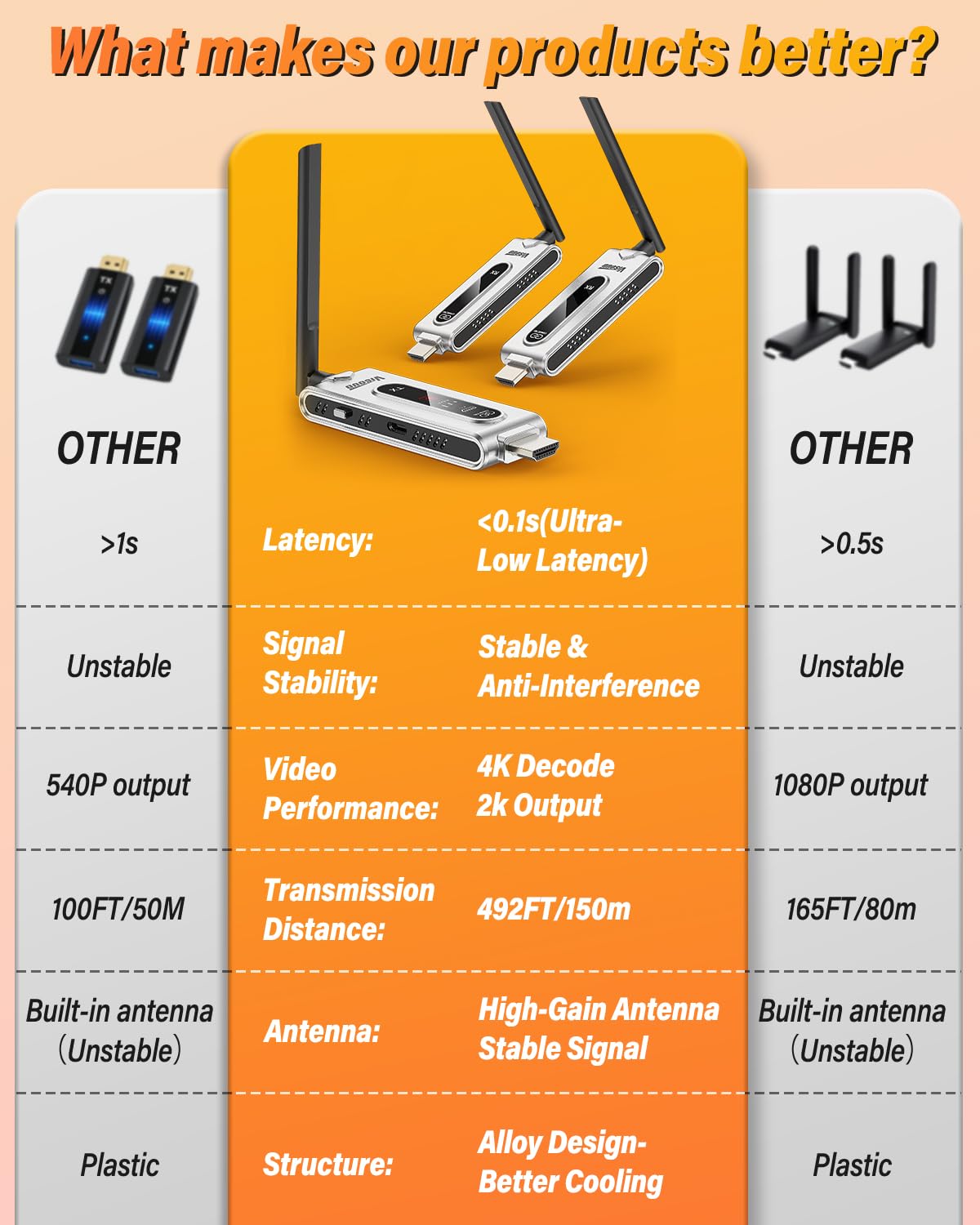 Visoud multi-screen expansion supports up to six displays from one source.