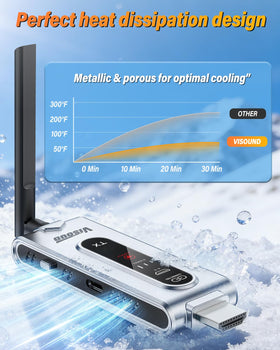 Visoud wide HDMI compatibility ensures easy integration with laptops, projectors, and TVs.