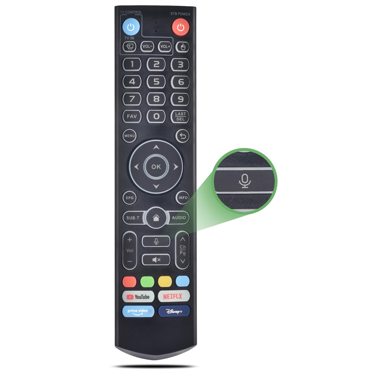 VIVCASE remote front view showing buttons and clear layout for easy control