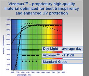 Vizomax 85-86 inch TV protector features an easy-clean coating to resist smudges.