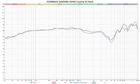 Universal compatibility highlight for HiFiMan models with Voarmaks upgrades