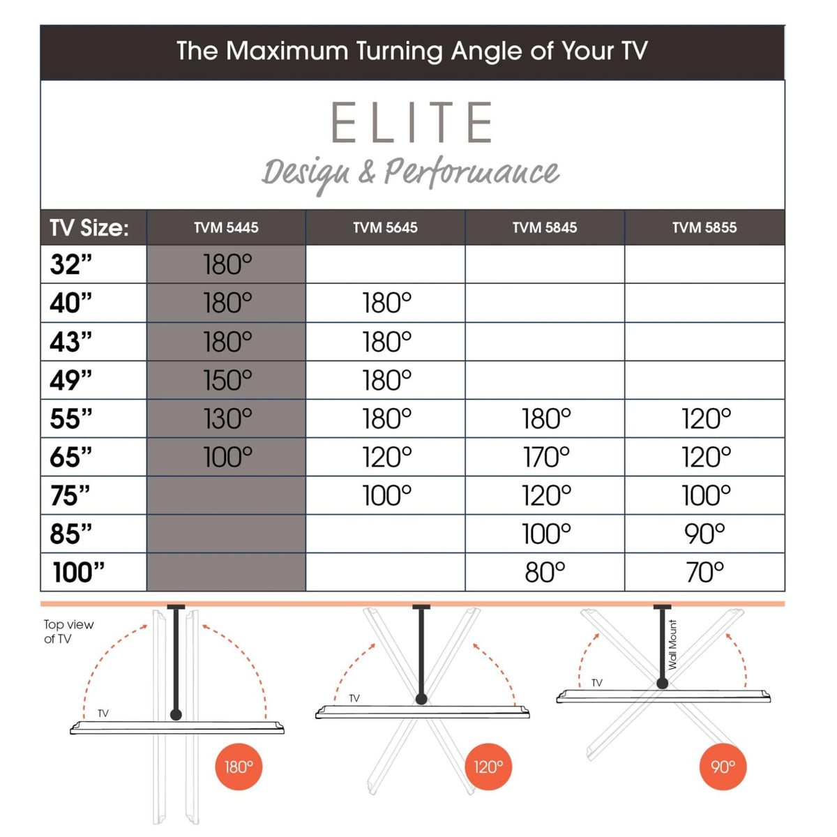 Vogel's ELITE Full-Motion+ Cable Inlay System hides cables behind the TV.