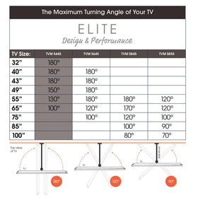 Vogel's ELITE Full-Motion+ Cable Inlay System hides cables behind the TV.