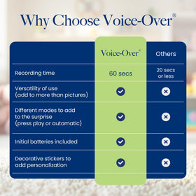 VoiceGift two-pack offers convenient gifting options.