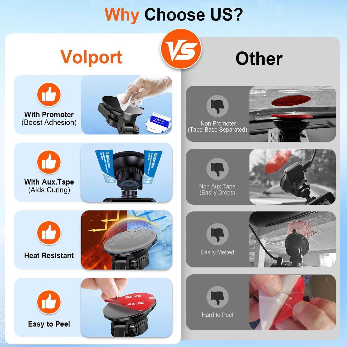 volport adhesion promoters and quick-install instructions improving hold