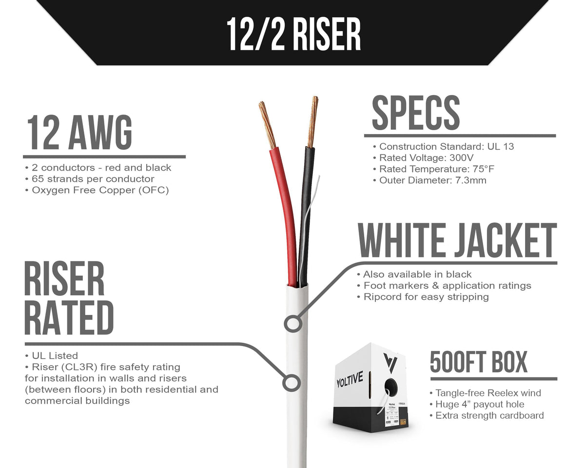 Voltive 12/2 speaker wire coil shows long-run versatility and neat routing.