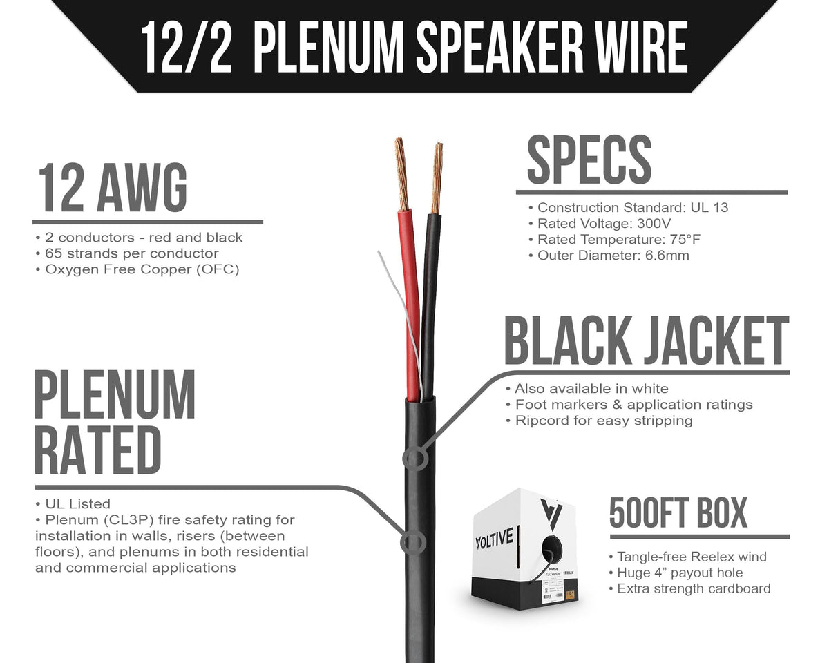 Voltive 12AWG two-conductor OFC wire reduces signal loss and improves durability.