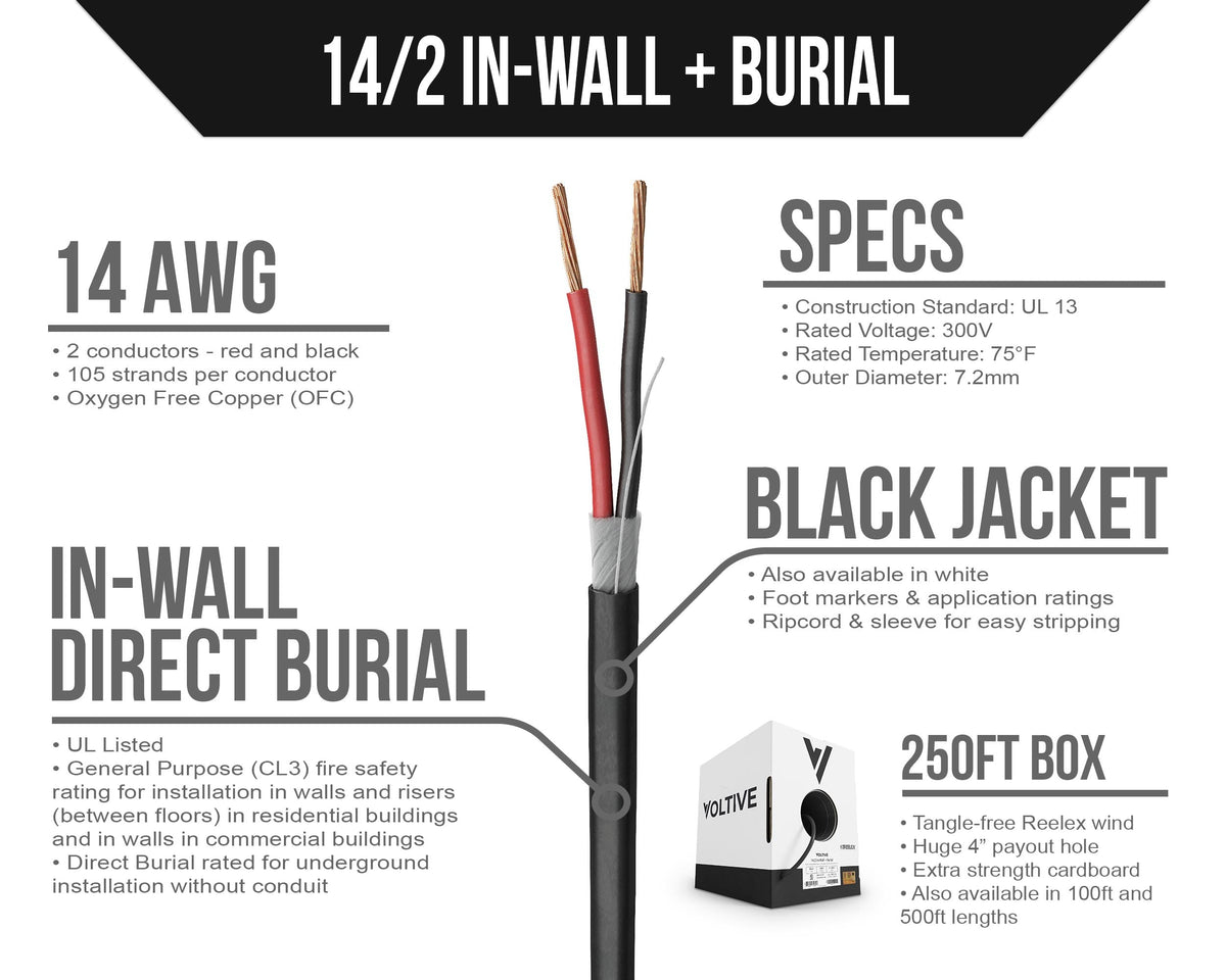 Voltive 14/2 speaker wire spool demonstrates long run efficiency and uncluttered winding.
