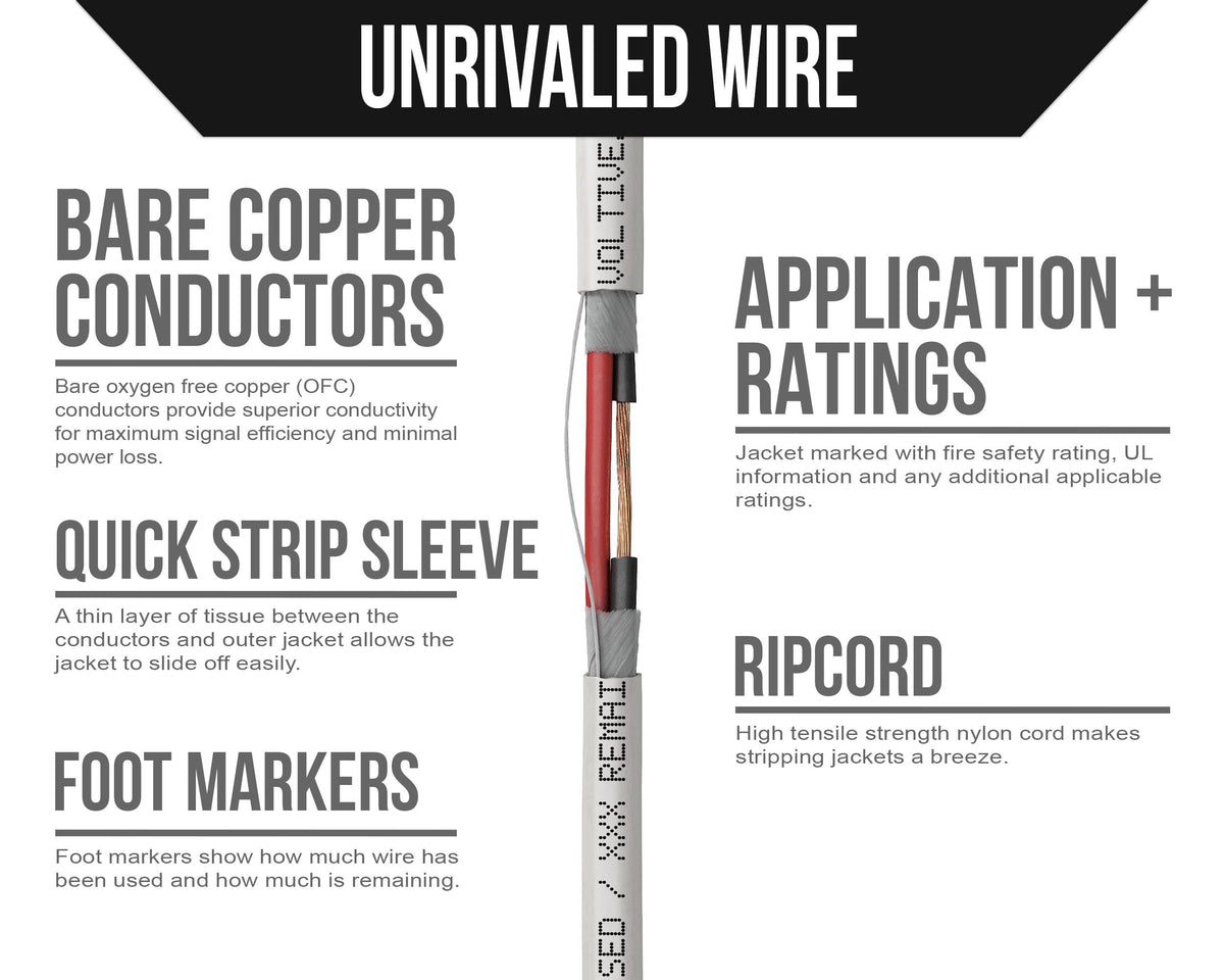 Voltive wire being terminated at a speaker, demonstrating stranded OFC flexibility and ease