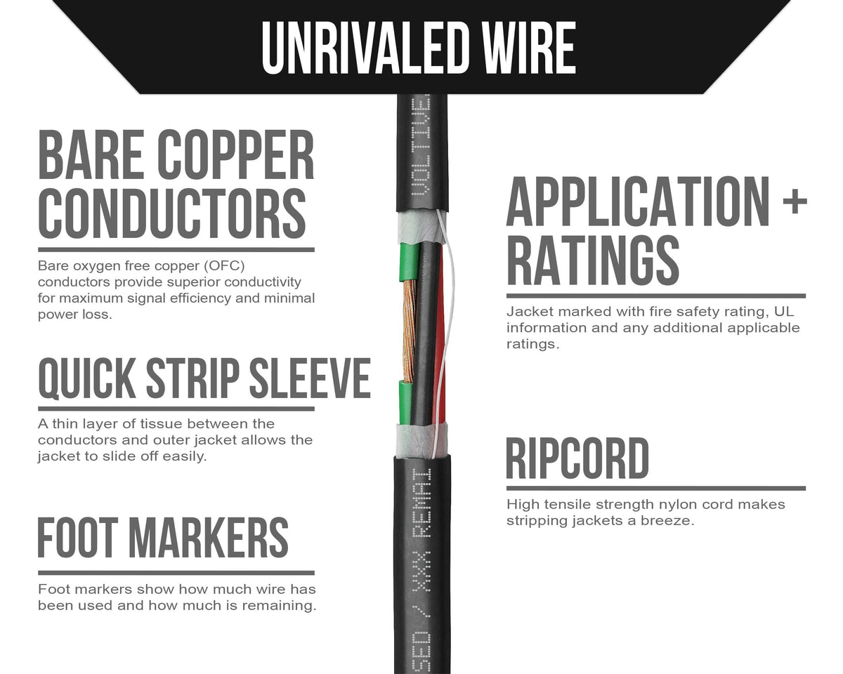 Voltive cable routed behind wall demonstrating neat installation and space saving