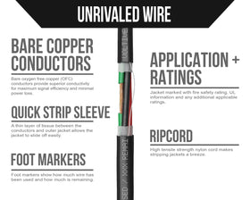 Voltive cable routed behind wall demonstrating neat installation and space saving