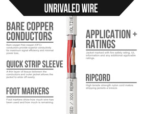 Voltive CL3 direct burial installation ready cable for indoor-outdoor runs