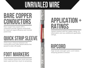 Voltive CL3 direct burial rated wire suitable for in-wall and underground installs.