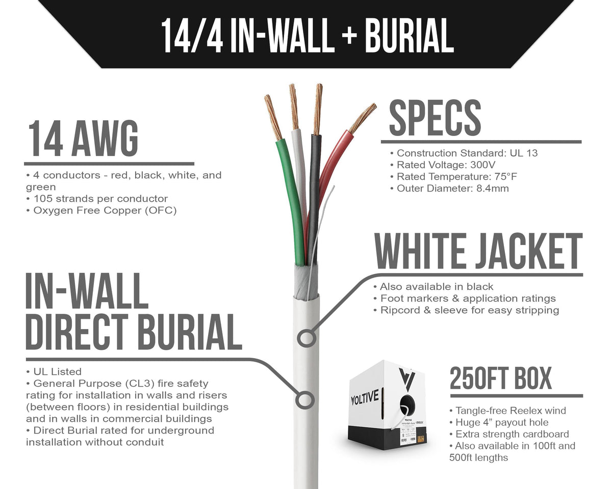 Voltive CL3 direct burial cable ready for safe in-wall or underground routing