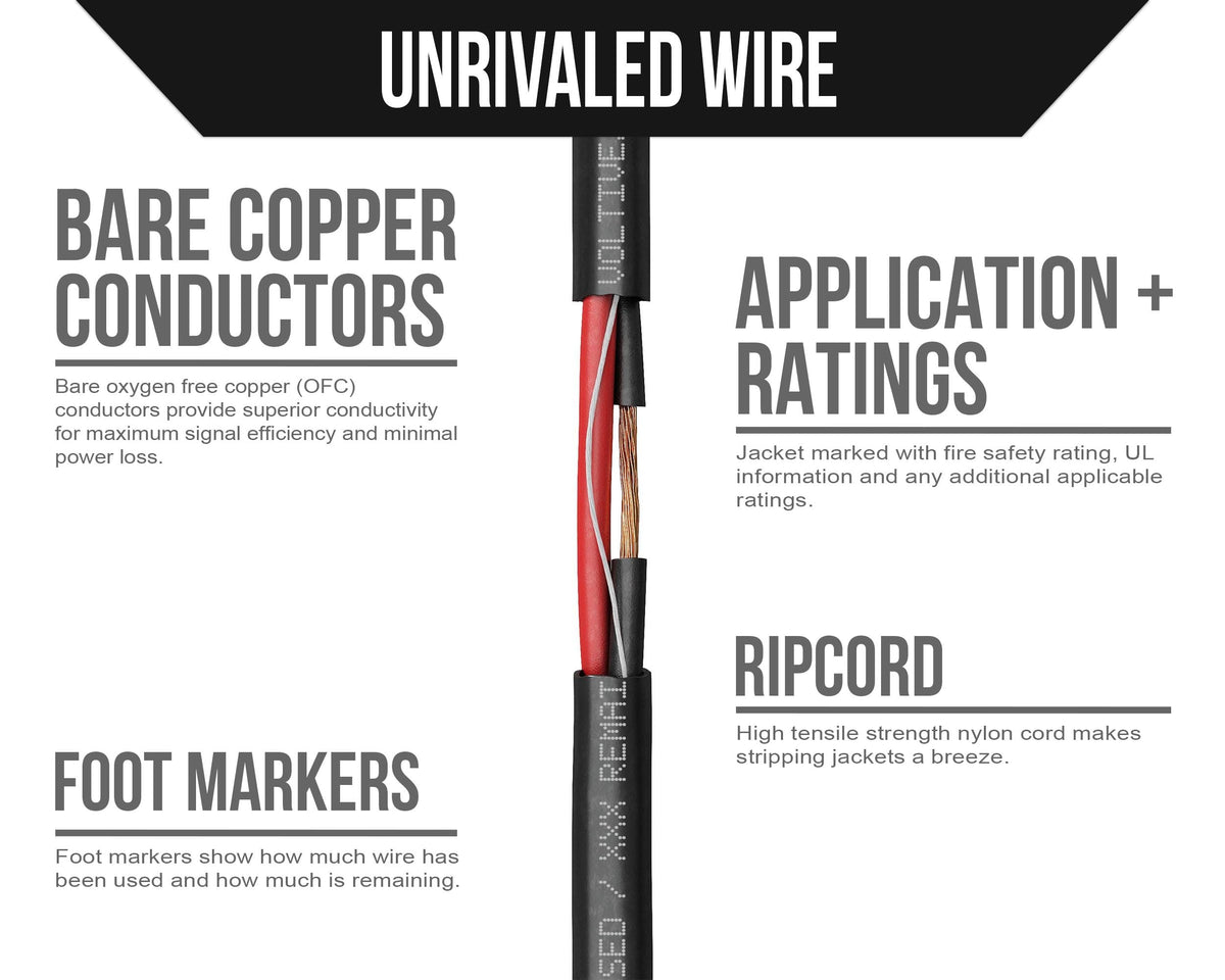 CL3R rated wire suitable for in-wall and riser installations by Voltive.
