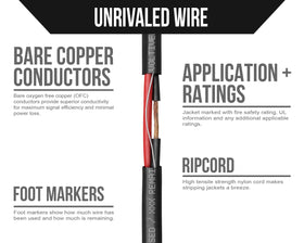 CL3R rated wire suitable for in-wall and riser installations by Voltive.
