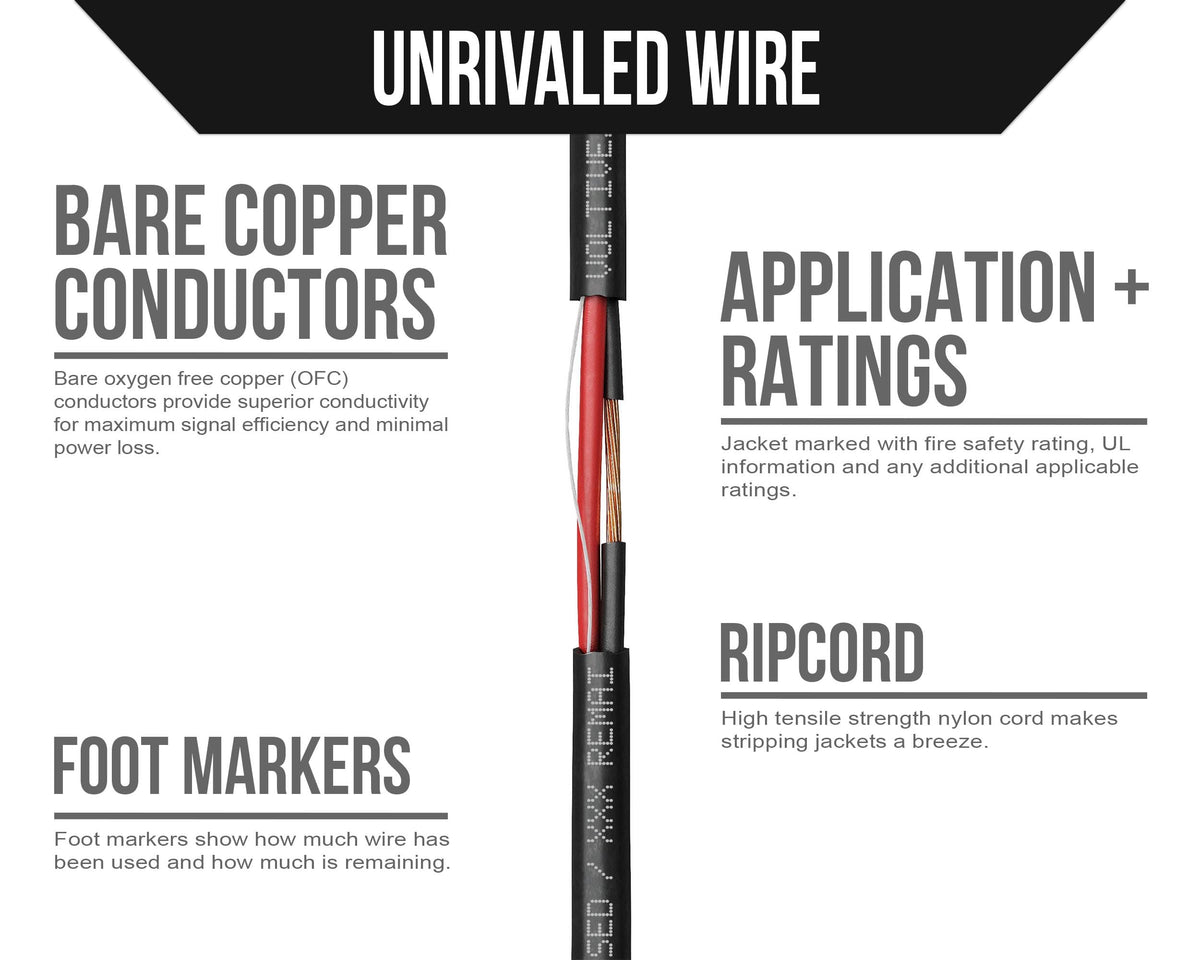 Voltive CL3R rated riser wire suitable for in-wall use with UL listing.