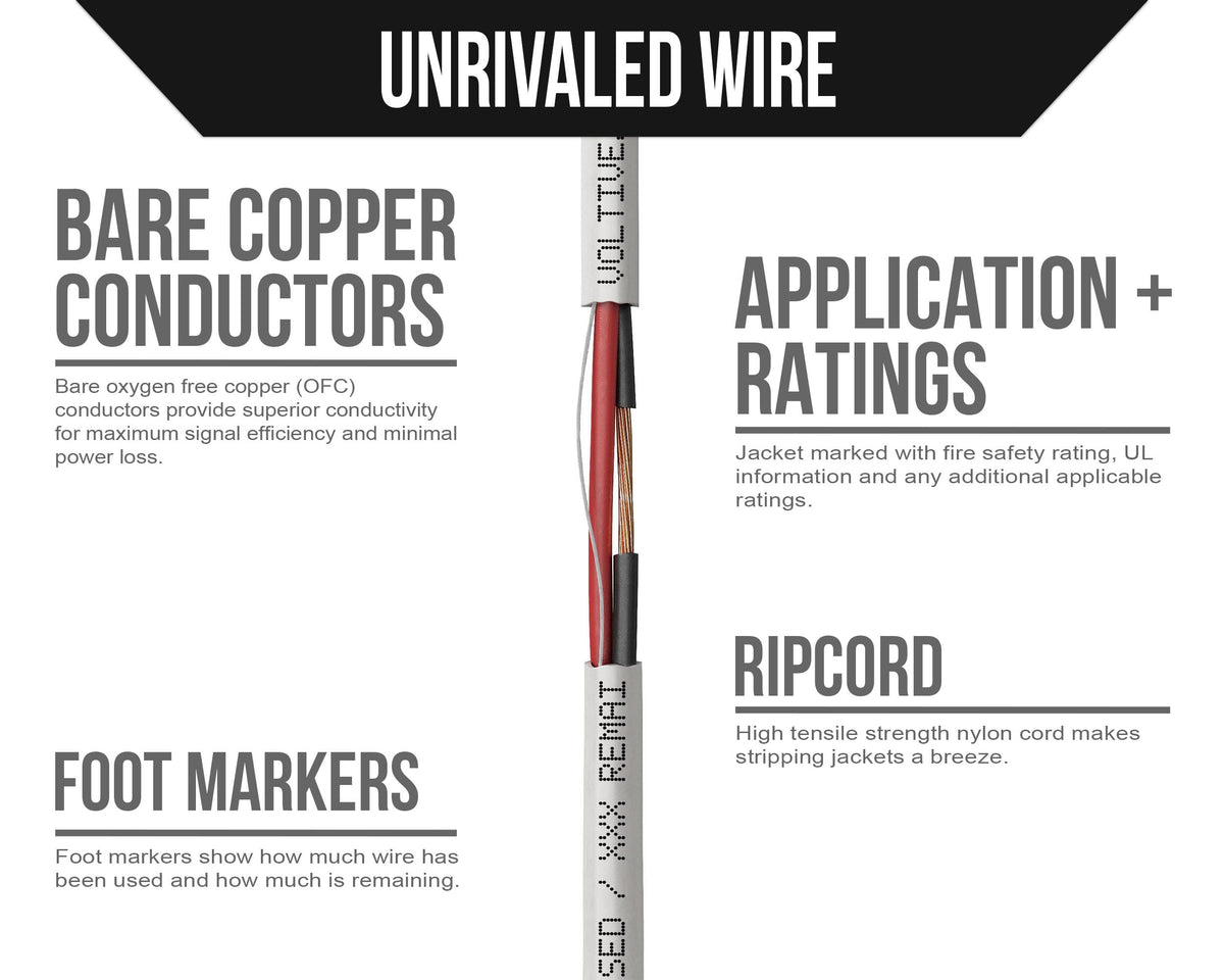Voltive oxygen-free copper conductors close-up highlighting low signal loss.