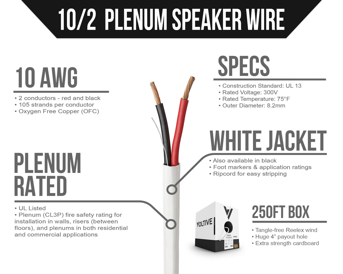 Voltive oxygen-free copper conductors close-up highlighting durability and low signal loss.