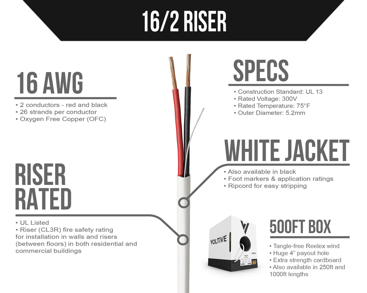 Voltive oxygen-free copper conductors deliver higher signal quality and durability.