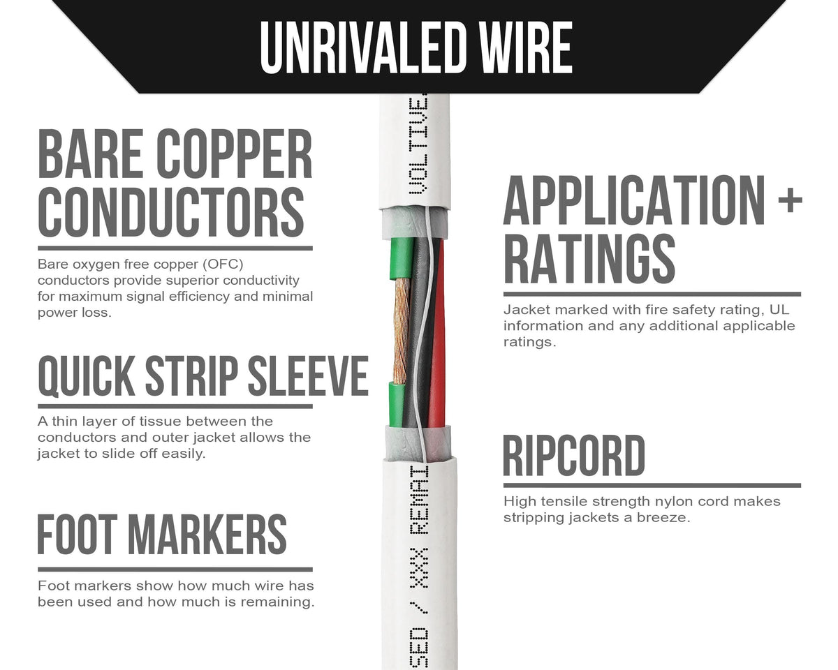 Cross-section of Voltive V-1207-4 with OFC strands reduces signal loss