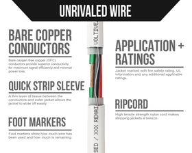 Cross-section of Voltive V-1207-4 with OFC strands reduces signal loss