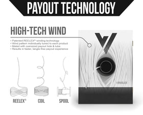 Voltive winding technology illustration demonstrating tangle-free setup.