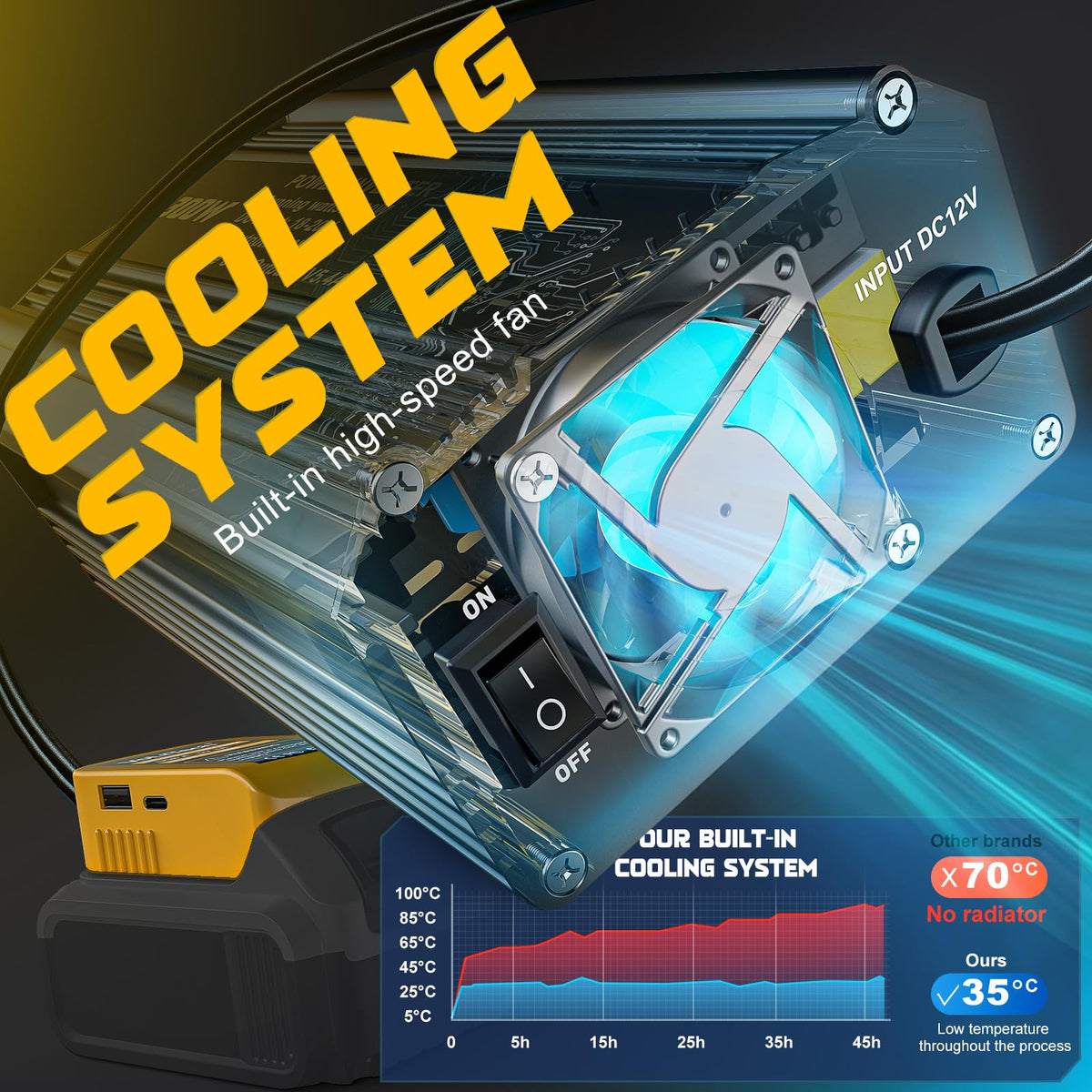Smart protection chips inside VoLtTech inverter ensuring safe use