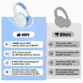 Vonaural earcup closeup highlighting ultra-soft cushion for all‑day comfort