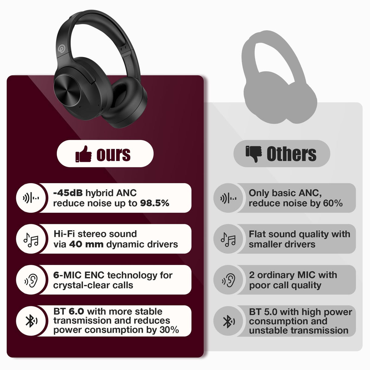 Vonaural close-up of memory-foam earcup showing comfort for long use