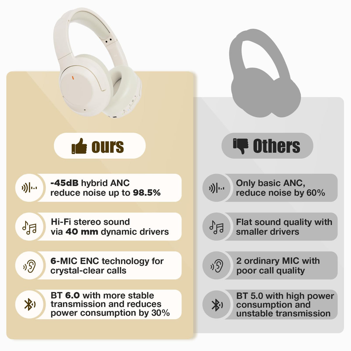 Vonaural side profile highlighting earcup shape and ANC microphones for noise reduction benefit