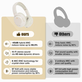 Vonaural side profile highlighting earcup shape and ANC microphones for noise reduction benefit