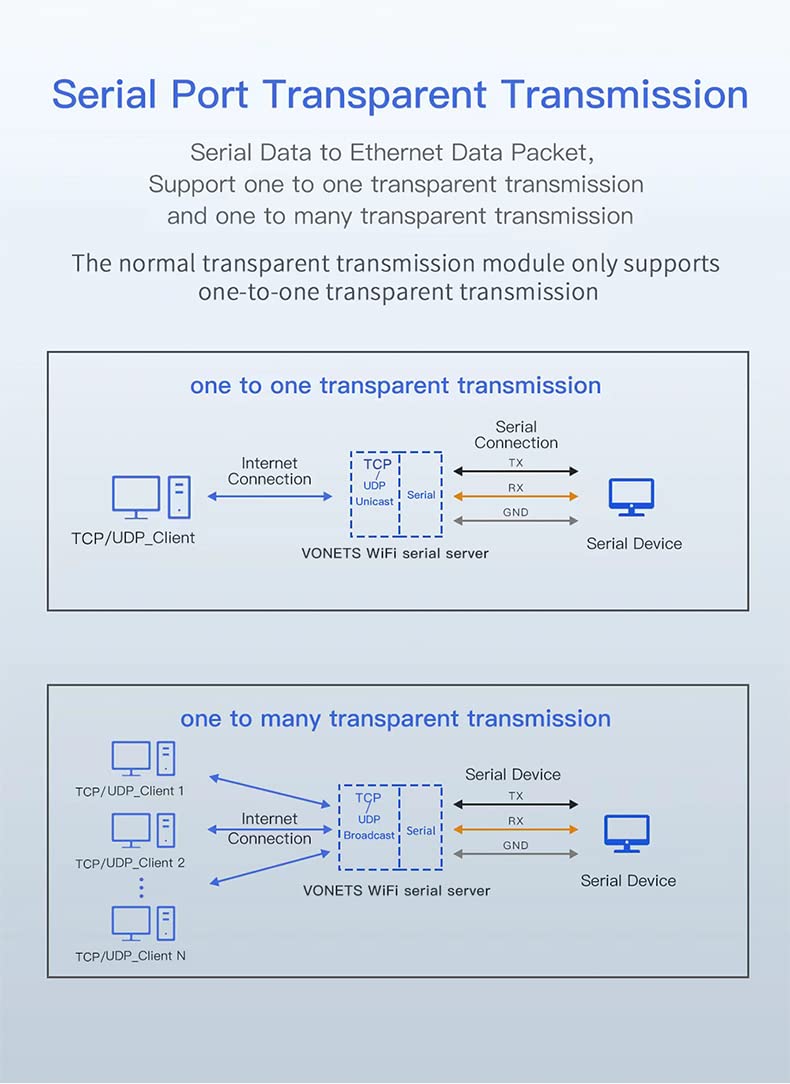 vonets connected to AGV and robot, wireless migration for mobile automation