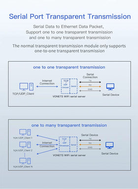 vonets connected to AGV and robot, wireless migration for mobile automation
