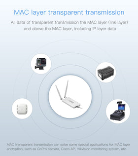 Vonets product label and specs for clear device identification and setup