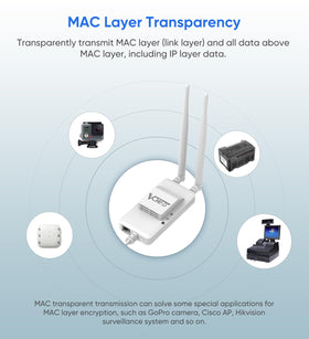 Vonets VAP11S-5G connected to an IP camera showing wireless-to-Ethernet conversion advantage