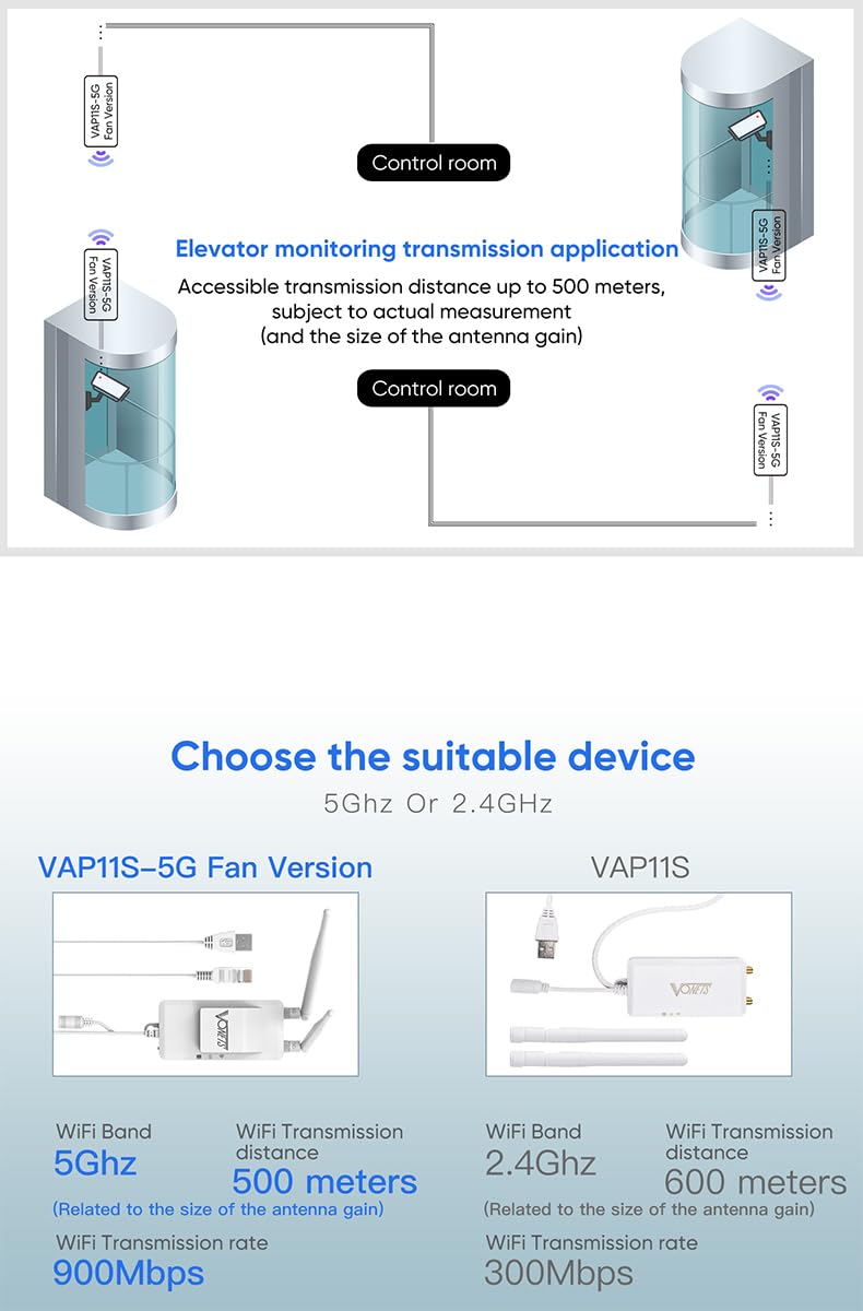 VONETS retail box with antennas and accessories for easy on-site setup