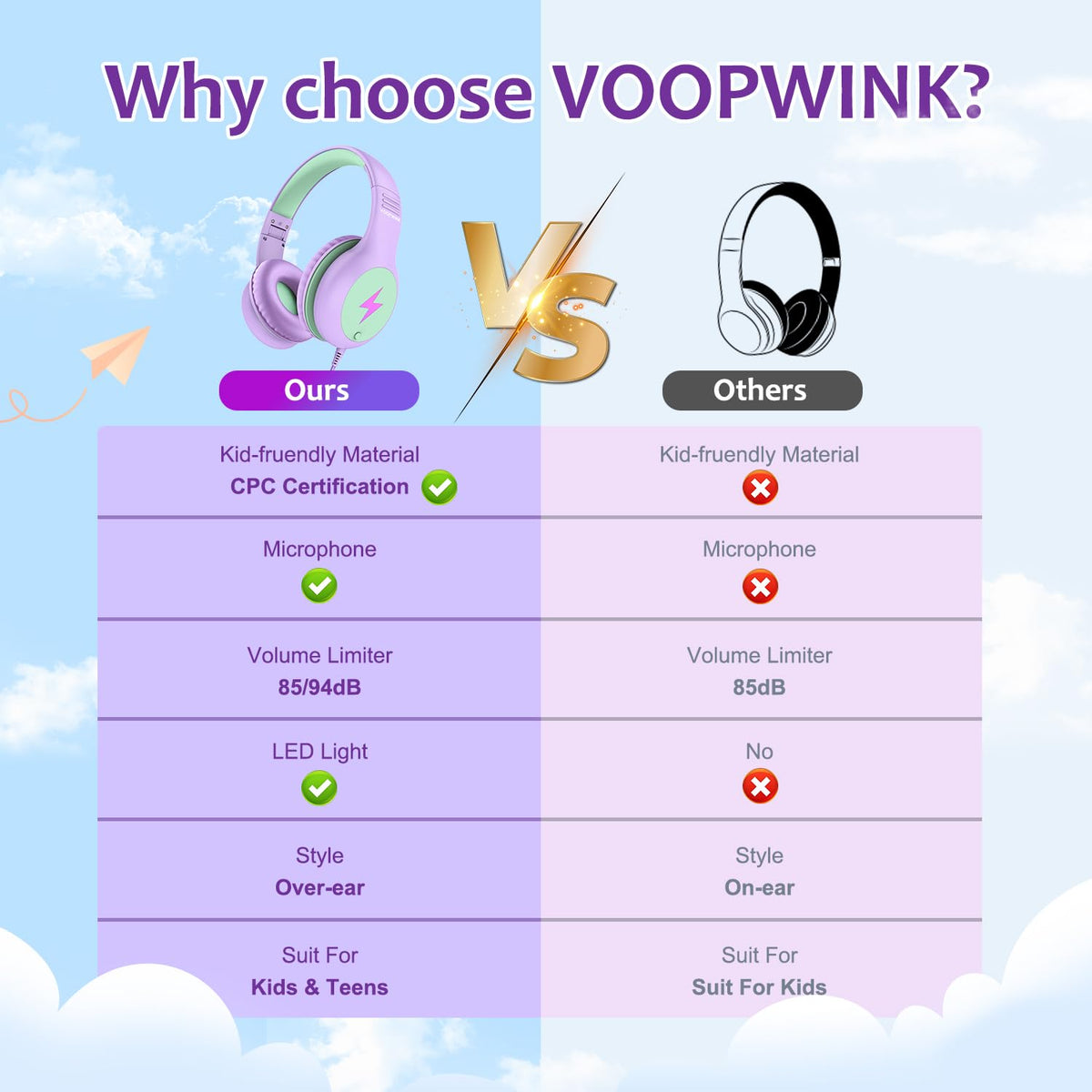 Voopwink KH3 in-line remote for easy play, pause, and calls during classes.