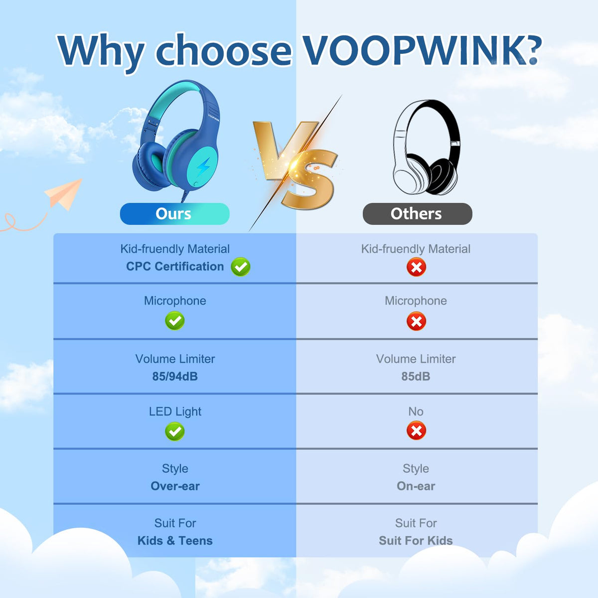 Voopwink KH3 stereo sound with built-in microphone supports clear calls and online classes.