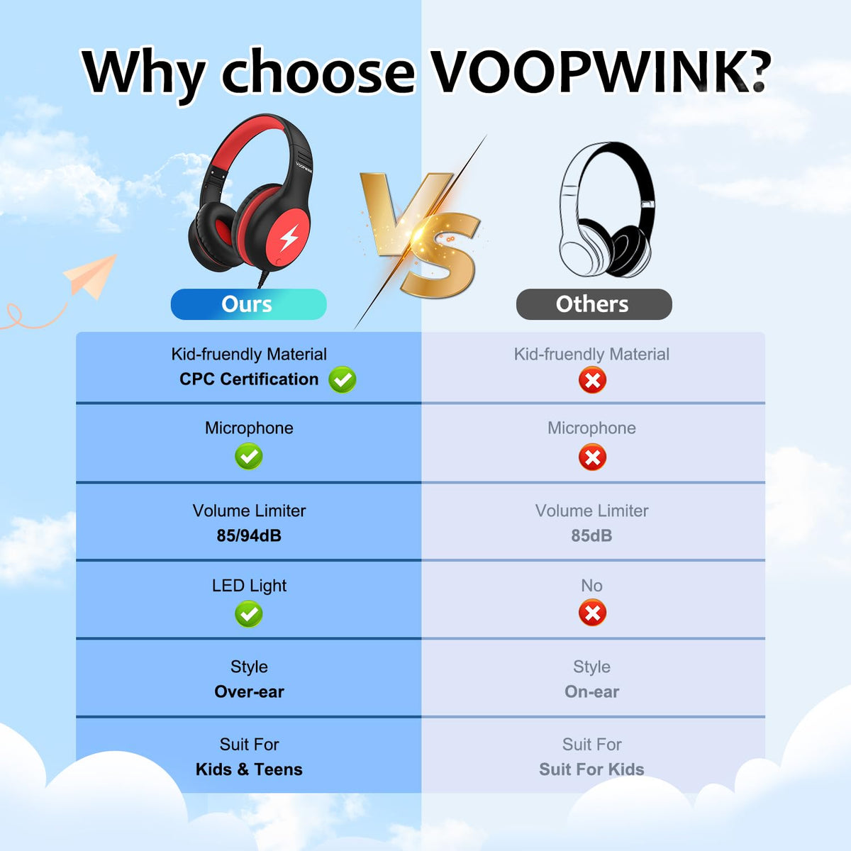 Voopwink KH3 volume limit 85/94dB: sound control for safe listening.
