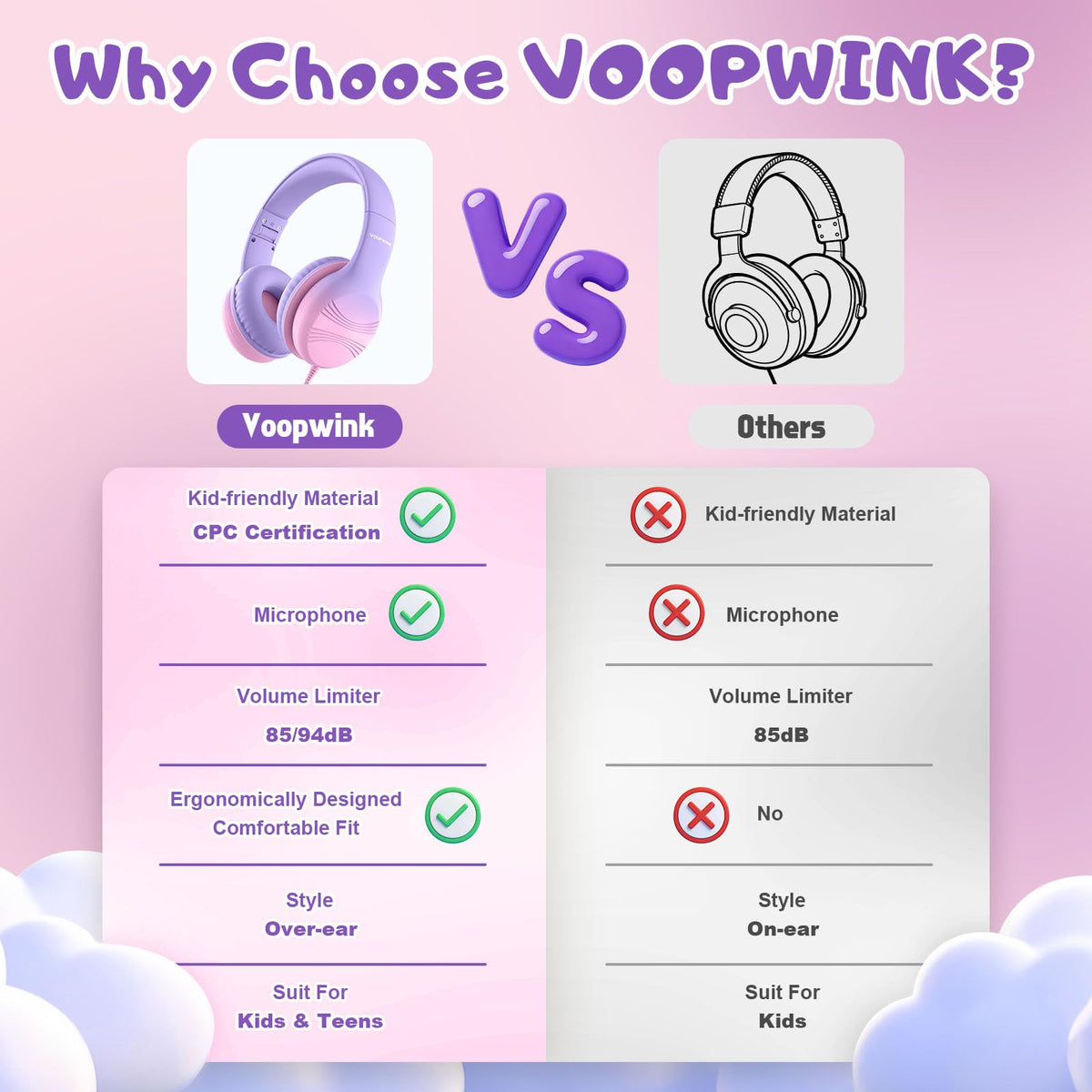 Voopwink KH5 safe-volume 85-94dB helps protect young hearing during sessions.