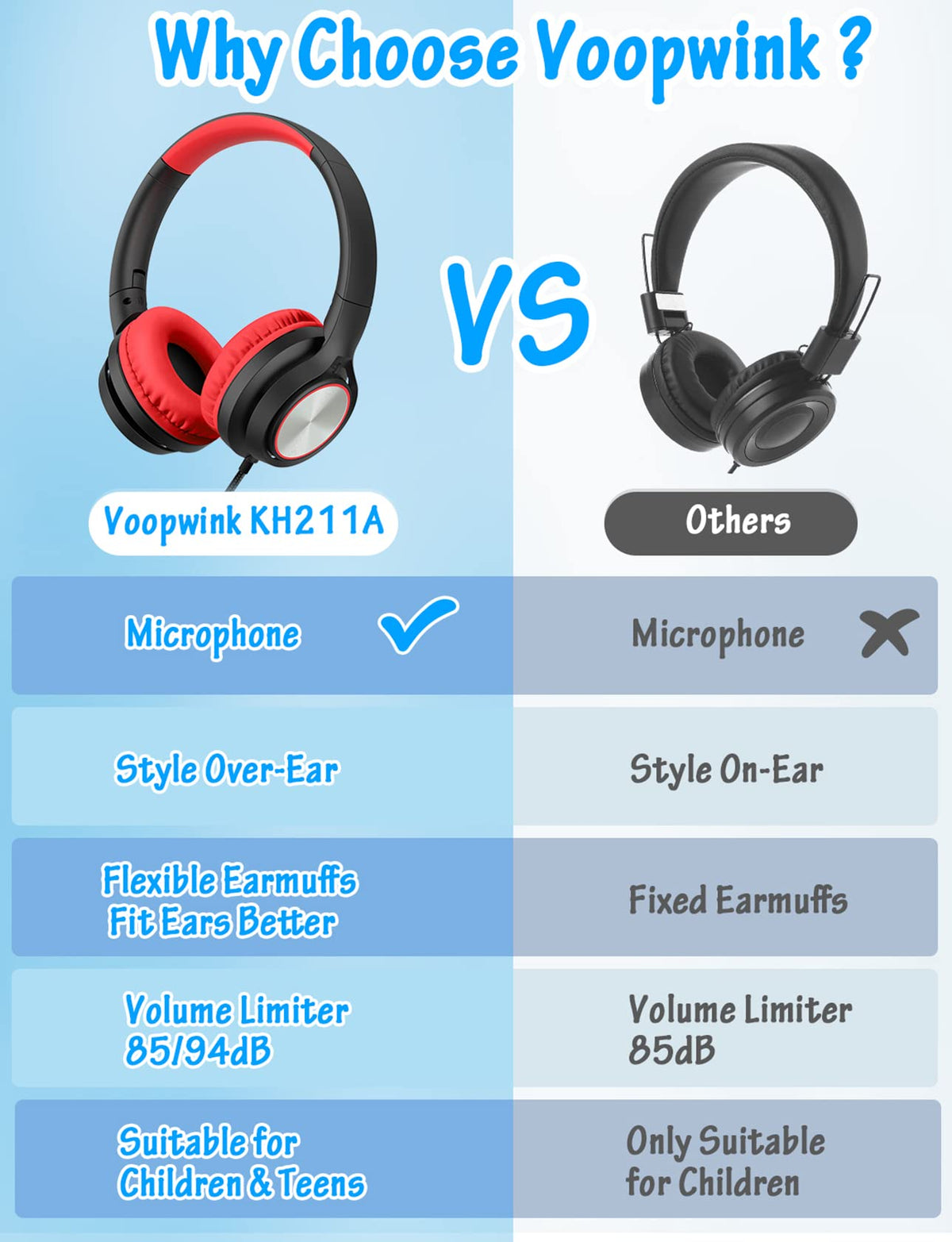 Voopwink kids headphones adjustable headband for growing children