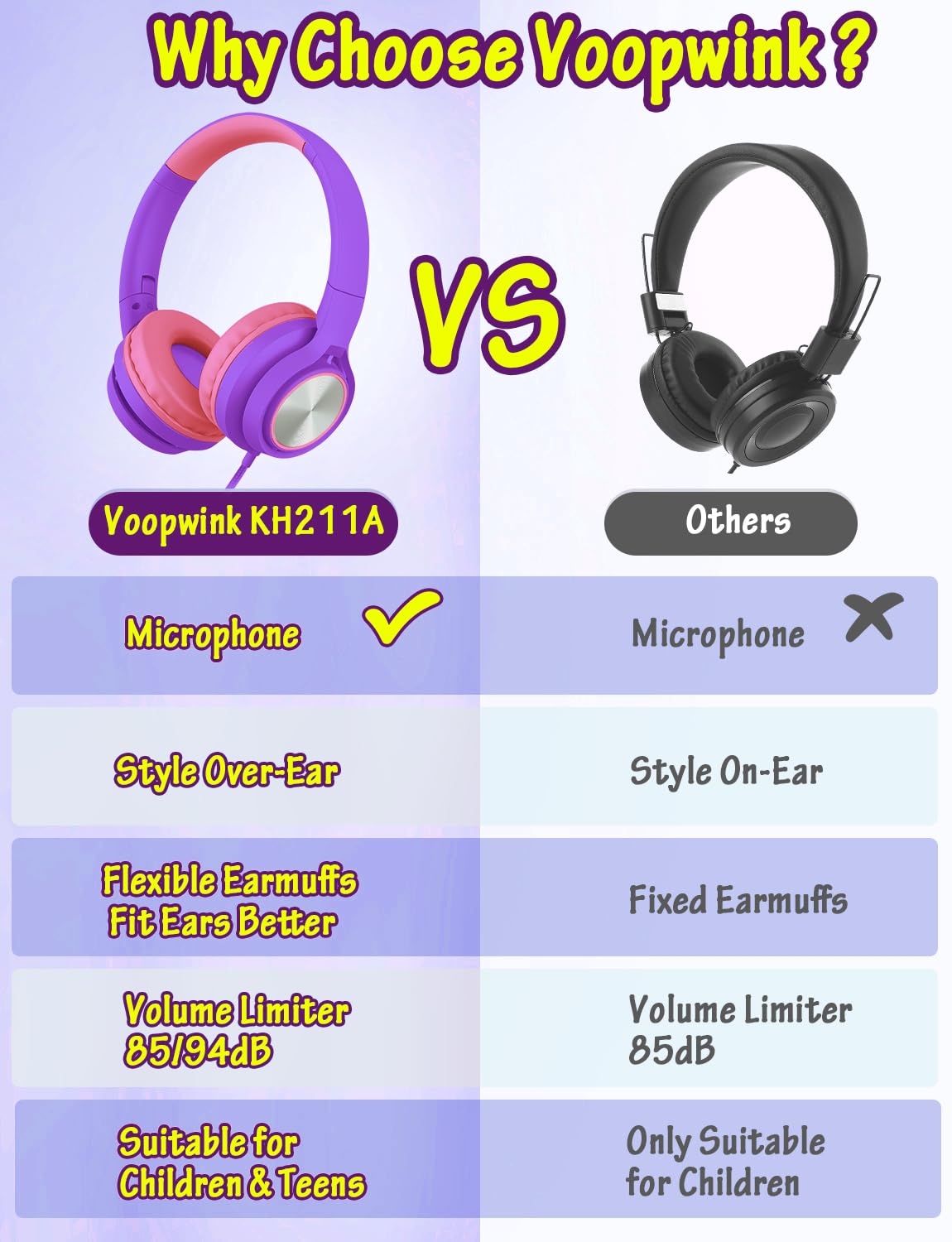 Voopwink kids headphones with built-in microphone for online learning.