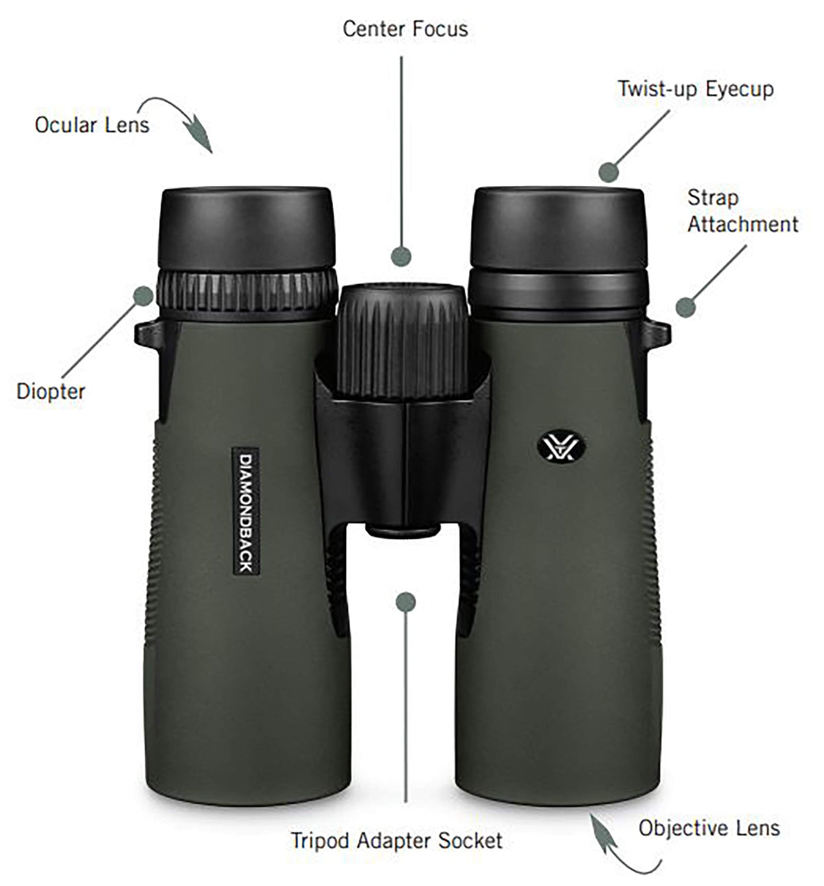 Vortex Diamondback 10x42 with Argon purging for waterproof and fogproof performance.