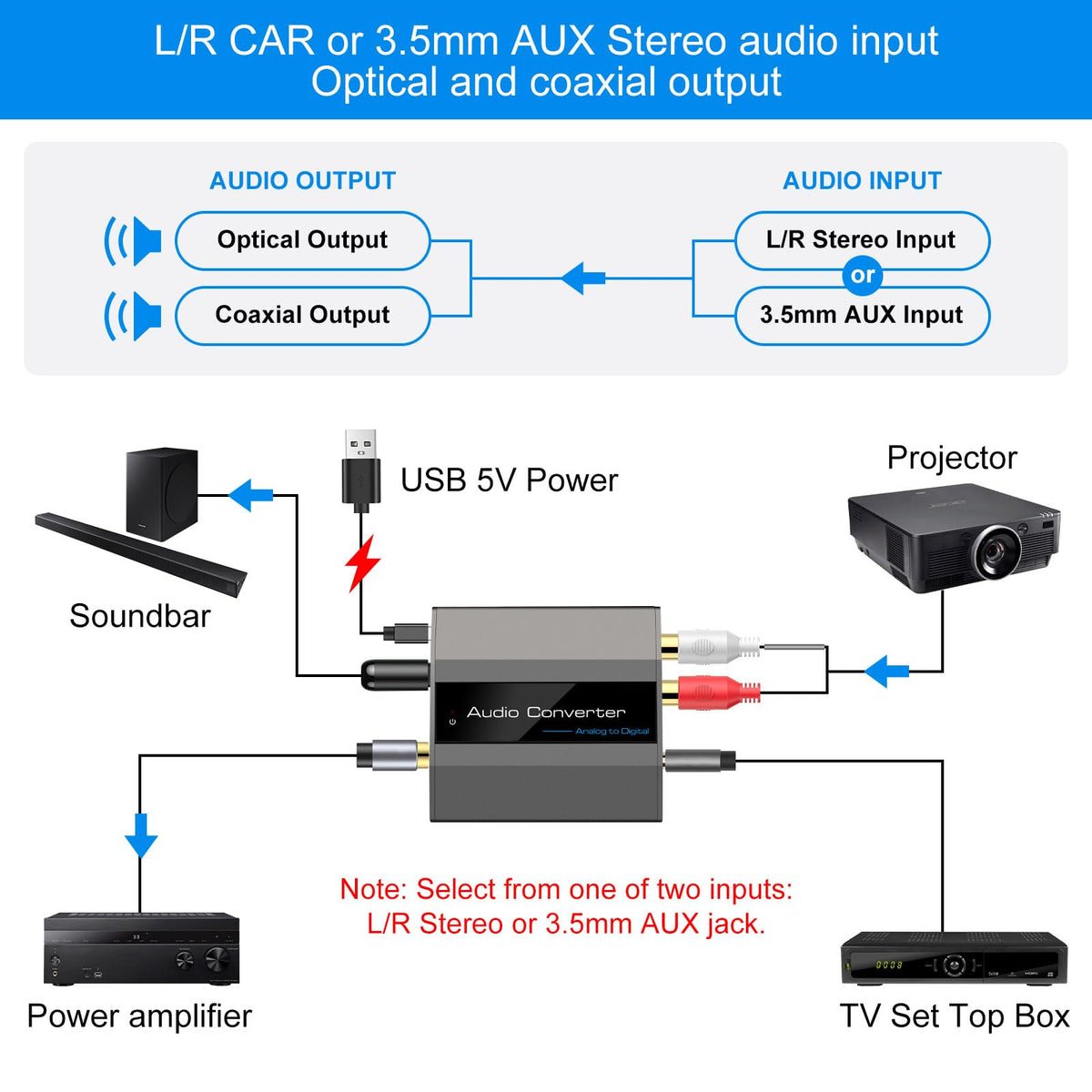 VPFET analog-to-digital converter provides RCA to coaxial output for versatile setups.