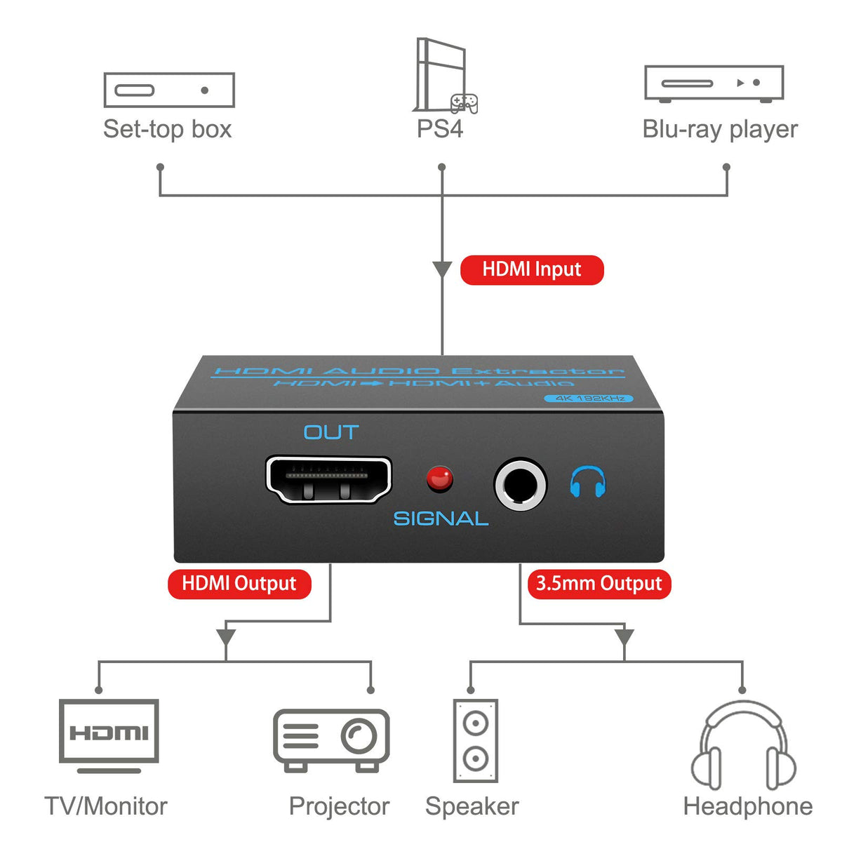 VPFET AUX RCA stereo output illustrates versatile home theater connection