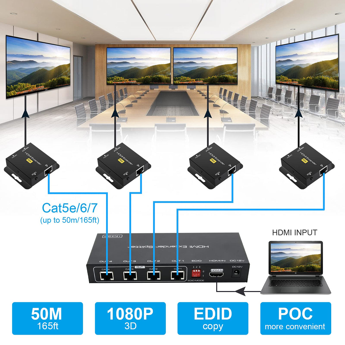 VPFET EDID preset selection improves source-to-display compatibility