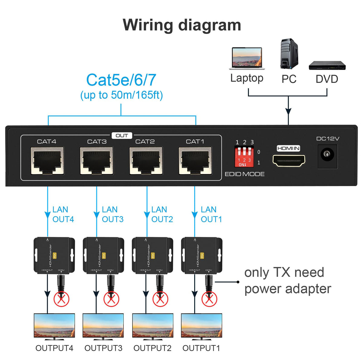 VPFET HDMI extender RX setup receiving synchronized signal over Cat6