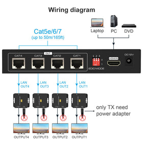 VPFET HDMI extender RX setup receiving synchronized signal over Cat6